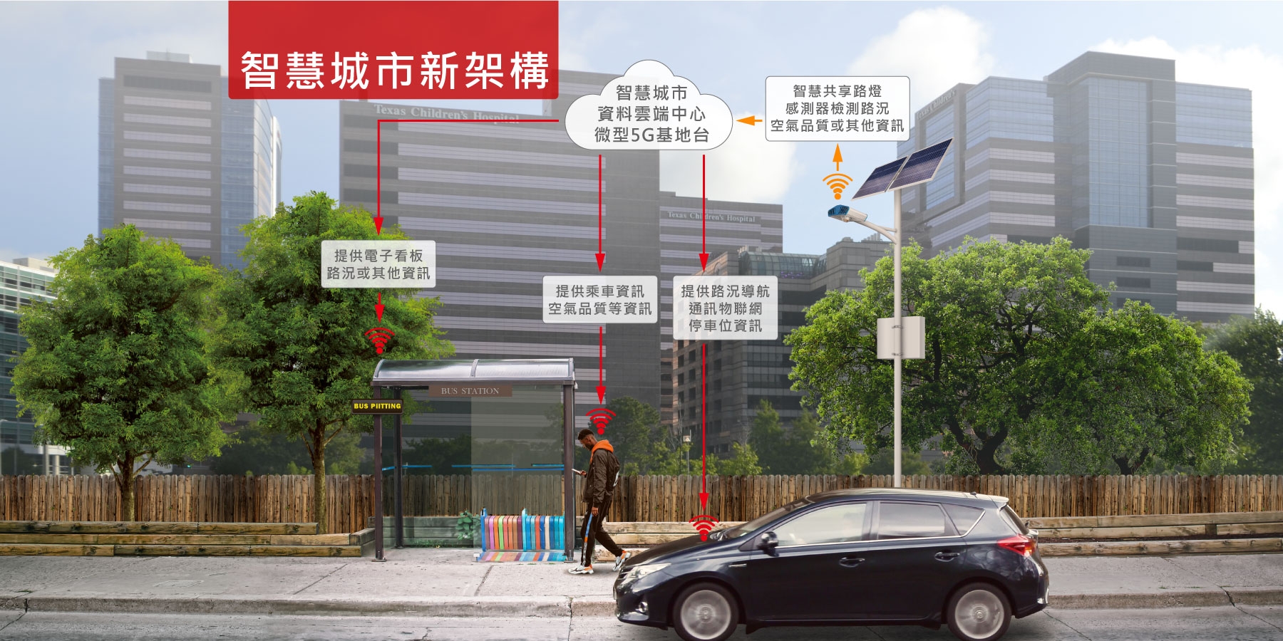 智慧城市